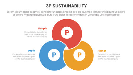 3p sustainability triple bottom line infographic 3 point stage template with blending joined cirlce shape union for slide presentation vectorのイラスト素材