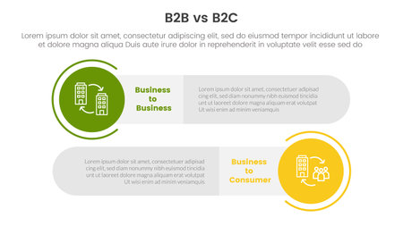b2b vs b2c difference comparison or versus concept for infographic template banner with big circle and long rectangle round shape with two point list information vectorのイラスト素材