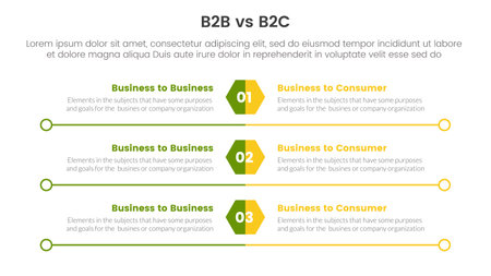 b2b vs b2c difference comparison or versus concept for infographic template banner with hexagon and circle long outline with two point list information vectorのイラスト素材
