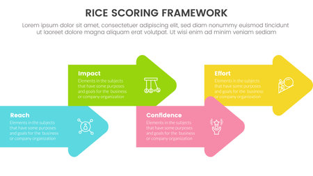 rice scoring model framework prioritization infographic with arrow shape combination right direction with 4 point concept for slide presentation vectorのイラスト素材