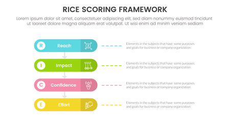 rice scoring model framework prioritization infographic with round rectangle box with 4 point concept for slide presentation vectorのイラスト素材