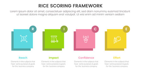 rice scoring model framework prioritization infographic with horizontal square balance with 4 point concept for slide presentation vectorのイラスト素材