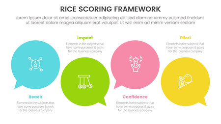 rice scoring model framework prioritization infographic with circle comment callout with 4 point concept for slide presentation vectorのイラスト素材