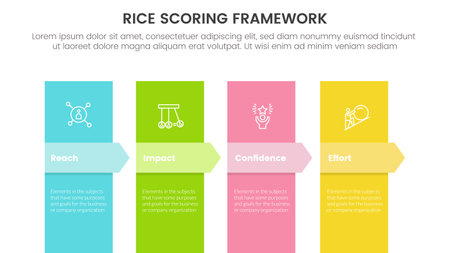 rice scoring model framework prioritization infographic with vertical shape and arrow shape with 4 point concept for slide presentation vectorのイラスト素材