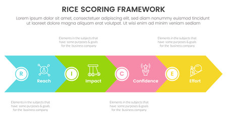 rice scoring model framework prioritization infographic with big arrow base shape with 4 point concept for slide presentation vectorのイラスト素材