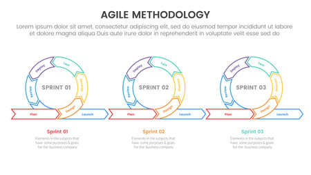 agile sdlc methodology infographic 7 point stage template with cycle circular iteration with 3 continues main shape outline style for slide presentation vectorのイラスト素材
