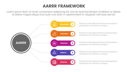 AARRR metrics framework infographic template banner with circle linked line with round rectangle box with 5 point list information for slide presentation vectorのイラスト素材