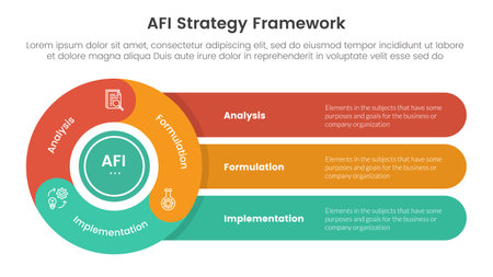AFI strategy framework infographic 3 point stage template with flywheel cycle circular with round rectangle for slide presentation vectorのイラスト素材