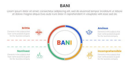 bani world framework infographic 4 point stage template with big circle center and symmetric for slide presentation vectorのイラスト素材