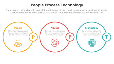 PPT framework people process technology infographic 3 point with horizontal outline circle for slide presentation vectorのイラスト素材