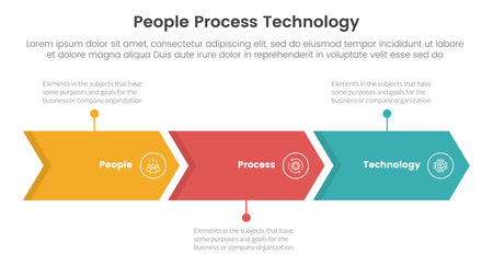 PPT framework people process technology infographic 3 point with arrow right direction horizontal line for slide presentation vectorのイラスト素材