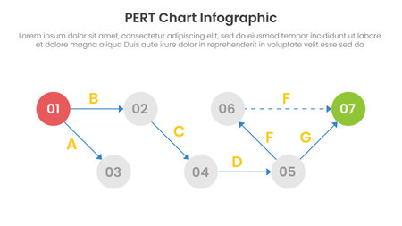 PERT chart framework infographic template banner with circle and arrow line diagram chart for slide presentation vectorのイラスト素材