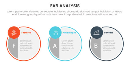 fab business model sales marketing framework infographic 3 point stage template with big circle symmetric and small circle badge on horizontal direction for slide presentation vectorのイラスト素材