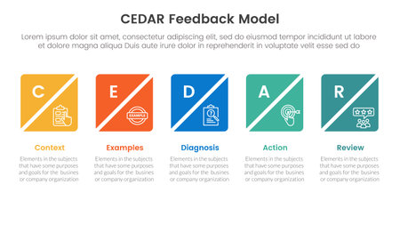 CEDAR feedback model infographic template banner with creative square box slice timeline horizontal with 5 point list information for slide presentation vectorのイラスト素材