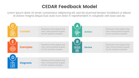CEDAR feedback model infographic template banner with long rectangle box grey background with circle badge with 5 point list information for slide presentation vectorのイラスト素材
