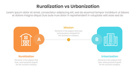 urbanization vs ruralization comparison concept for infographic template banner with round square box side by side with two point list information vectorのイラスト素材