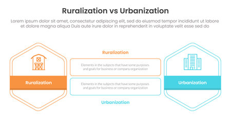 urbanization vs ruralization comparison concept for infographic template banner with hexagon outline shape and rectangle with two point list information vectorのイラスト素材