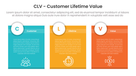 CLV customer lifetime value infographic 3 point with box container table with circle badge header for slide presentation vectorのイラスト素材