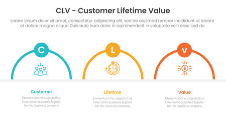 CLV customer lifetime value infographic 3 point with half circle shape outline for slide presentation vectorのイラスト素材