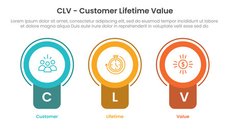 CLV customer lifetime value infographic 3 point with badge circle banner shape for slide presentation vectorのイラスト素材