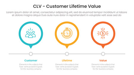 CLV customer lifetime value infographic 3 point with outline circle timeline right direction for slide presentation vectorのイラスト素材
