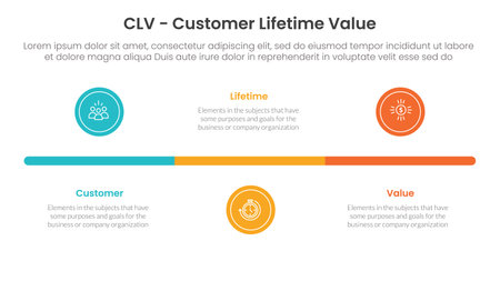 CLV customer lifetime value infographic 3 point with small circle timeline horizontal for slide presentation vectorのイラスト素材