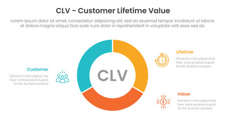CLV customer lifetime value infographic 3 point with circle, chart, pie, piechart, center, balance, slice for slide presentation vectorのイラスト素材