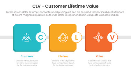 CLV customer lifetime value infographic 3 point with round square box timeline style for slide presentation vectorのイラスト素材
