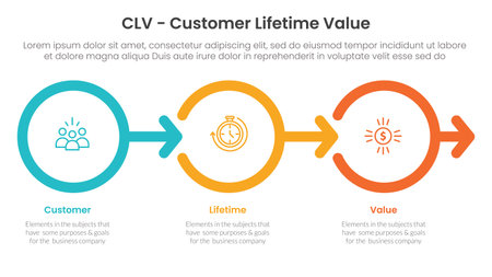 CLV customer lifetime value infographic 3 point with outline circle right arrow direction for slide presentation vectorのイラスト素材