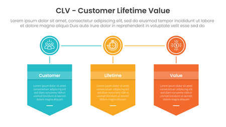 CLV customer lifetime value infographic 3 point with badge box shield and circle connected for slide presentation vectorのイラスト素材