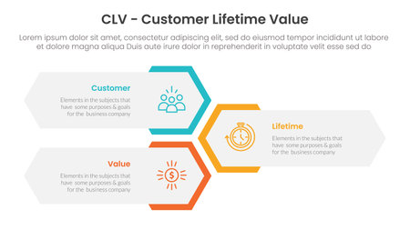 CLV customer lifetime value infographic 3 point with vertical hexagon shape layout for slide presentation vectorのイラスト素材