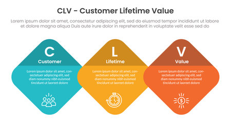 CLV customer lifetime value infographic 3 point with round diamond on horizontal direction for slide presentation vectorのイラスト素材