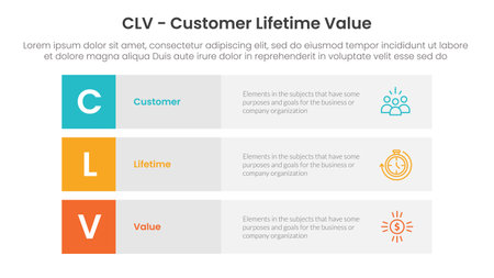 CLV customer lifetime value infographic 3 point with 3 block row rectangle content stack for slide presentation vectorのイラスト素材