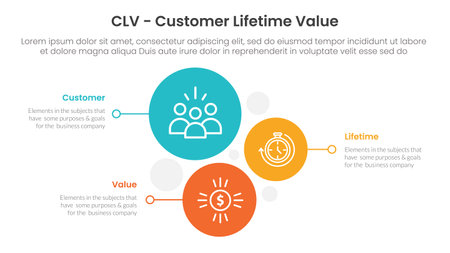 CLV customer lifetime value infographic 3 point with vertical circle stack direction for slide presentation vectorのイラスト素材