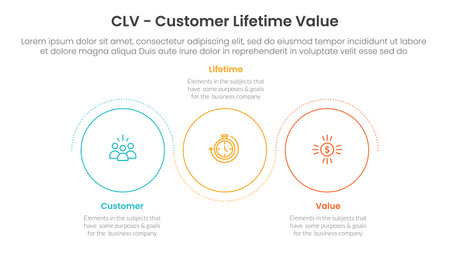 CLV customer lifetime value infographic 3 point with outline circle circular wave up and down for slide presentation vectorのイラスト素材
