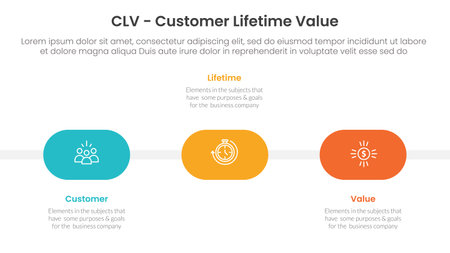 CLV customer lifetime value infographic 3 point with round shape timeline horizontal for slide presentation vectorのイラスト素材