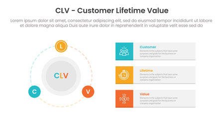CLV customer lifetime value infographic 3 point with big circle and outline badge on the line for slide presentation vectorのイラスト素材