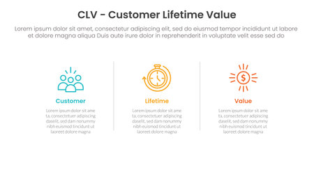 CLV customer lifetime value infographic 3 point with horizontal clean information with line divider for slide presentation vectorのイラスト素材