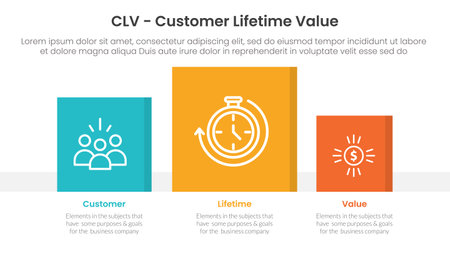 CLV customer lifetime value infographic 3 point with square chart data box right direction for slide presentation vectorのイラスト素材