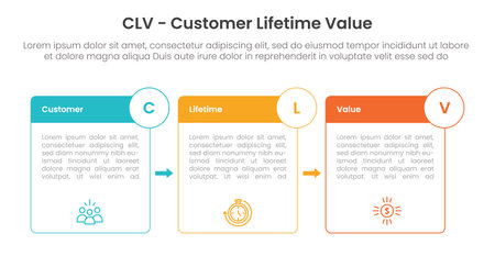CLV customer lifetime value infographic 3 point with box outline and badge arrow for slide presentation vectorのイラスト素材