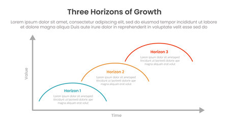 three horizons growth infographic template banner with round line steps stairway with 3 point for slide presentation vectorのイラスト素材