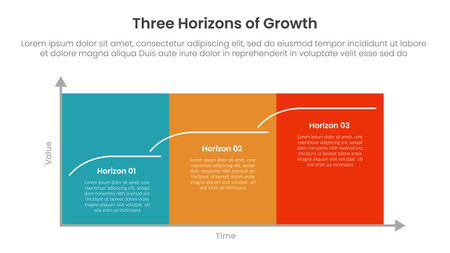 three horizons growth infographic template banner with big block rectangle container with steps with 3 point for slide presentation vectorのイラスト素材