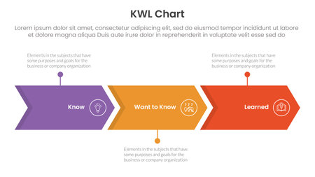 KWL Chart infographic 3 point with arrow right direction horizontal line for slide presentation vectorのイラスト素材