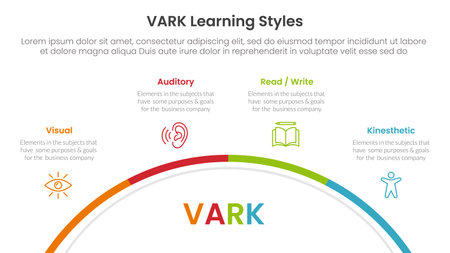 VARK learning styles infographic 4 point stage template with half circle circular right direction for slide presentation vectorのイラスト素材