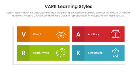 VARK learning styles infographic 4 point stage template with rectangle matrix structure shape for slide presentation vectorのイラスト素材