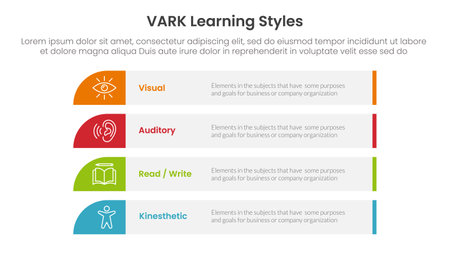 VARK learning styles infographic 4 point stage template with long rectangle box vertical stack for slide presentation vectorのイラスト素材