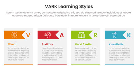 VARK learning styles infographic 4 point stage template with table box and arrow header for slide presentation vectorのイラスト素材