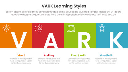 VARK learning styles infographic 4 point stage template with square box full width horizontal and title badge for slide presentation vectorのイラスト素材