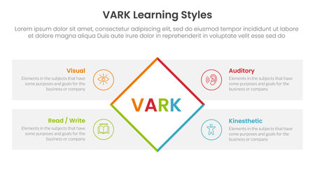 VARK learning styles infographic 4 point stage template with rotate rectangle box with rectangle box diamond description for slide presentation vectorのイラスト素材
