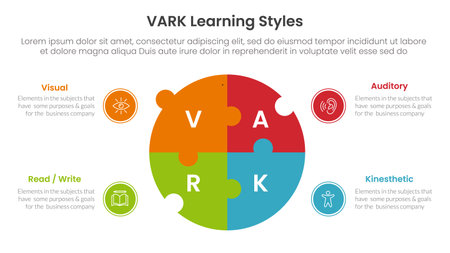 VARK learning styles infographic 4 point stage template with big circle puzzle jigsaw shape for slide presentation vectorのイラスト素材